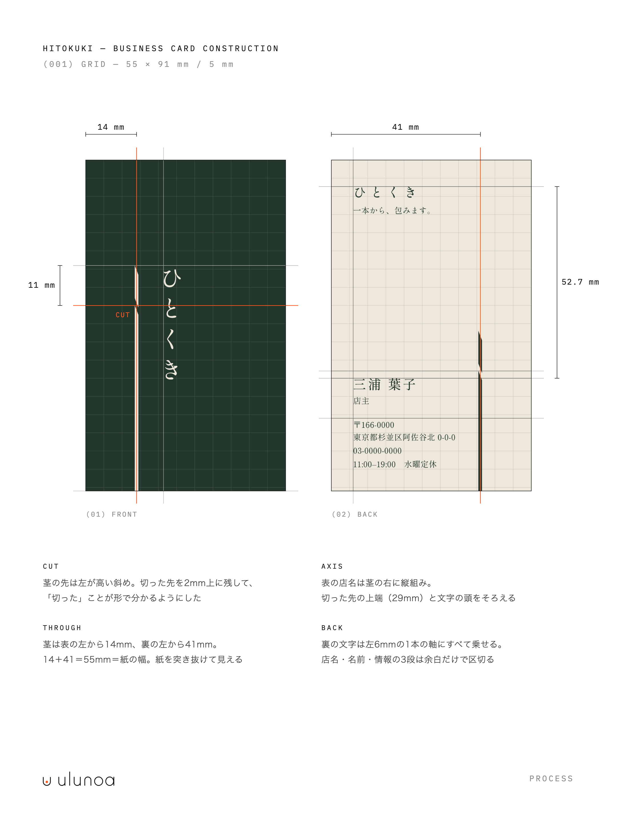 ひとくき — 設計図の注目箇所